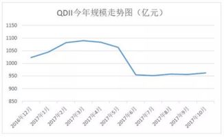 封闭式基金安全吗?风险有哪些?