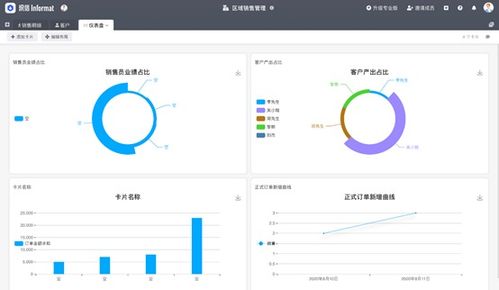 crm是什么意思