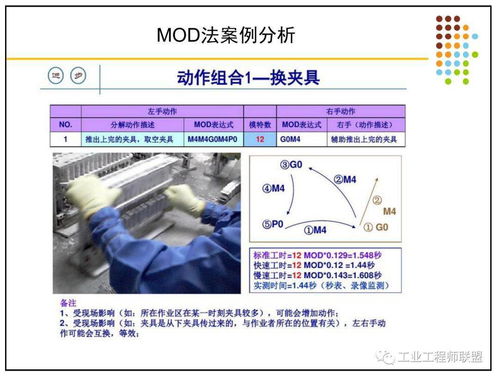 IE 工程师的主要职责是什么?工作内容是什么?