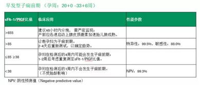 胎盘生长因子的结构 - 百度宝宝知道