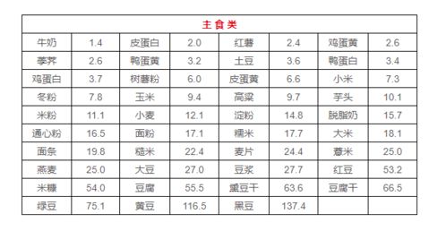 蜗牛的嘌呤含量是多少