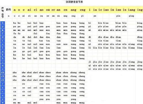 拼音和 音节是一样的吗?