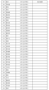 2022年硕士研究生中南大学铁道学院土木系复试拟录取名单有结