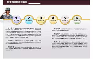 网上征兵报名怎么报