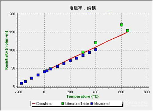 电阻率公式，电阻率公式中的s是什么