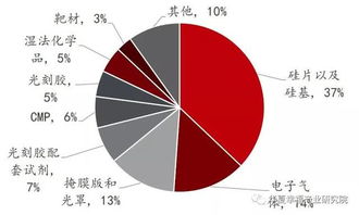 灯谜半导体打一字