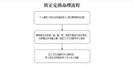 很多人不了解转正定级,究竟什么是转正定级?
