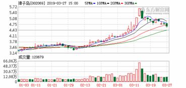 员工入职率如何计算?