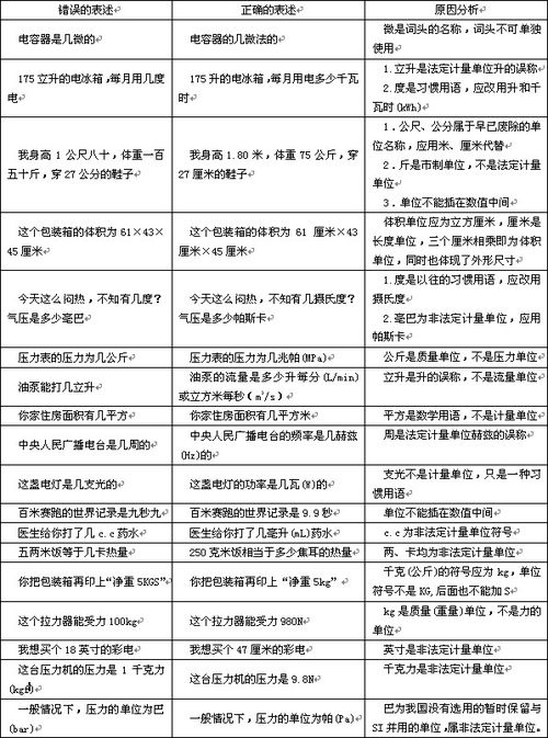 我国的法定计量单位