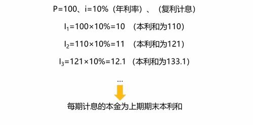复利现值计算公式