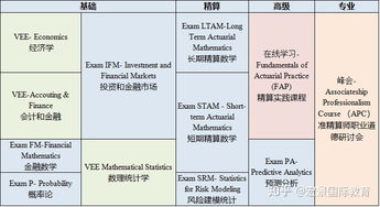 soa是什么考试(soa考试时间)