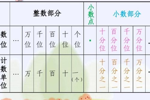 小数点后七位怎么读