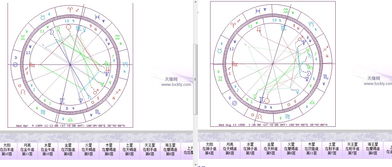配对星盘查询,星座星盘配对