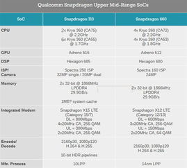 手机处理器前十位排行榜