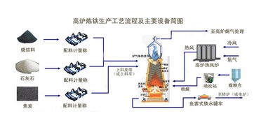 赤铁矿炼铁的化学方程式是什么?