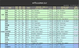 中国国家代码是多少?