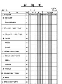 会计三大报表是哪三个?