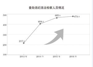 八项禁令指什么