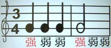 请大家为我推荐更多的三拍子系列的歌曲!