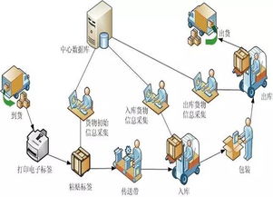 企业内部交易成本