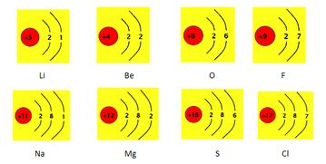 质子数等于什么