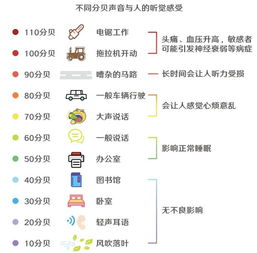 50分贝是什么概念?