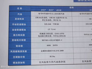 车辆保养查询:如何判断汽车是否需要保养?正常汽车保养一般需要多少钱