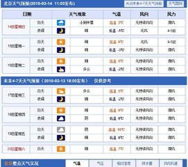 北京3月份的天气怎么样?应该穿什么衣服?