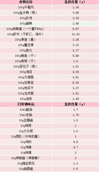世界卫生组织建议每人每天食盐摄入标准是