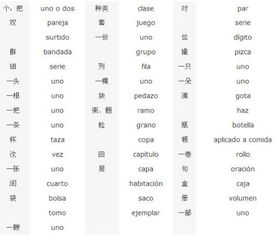 数量英语怎么写