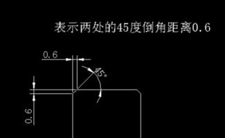 倒角c2是什么意思?