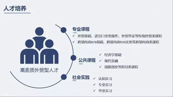 国际贸易专业学什么?