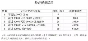 地方教育费附加计算公式是怎样的