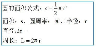 圆的面积公式是什么?