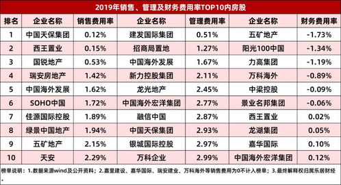 费用除以收入是什么,费用除以收入是什么资讯