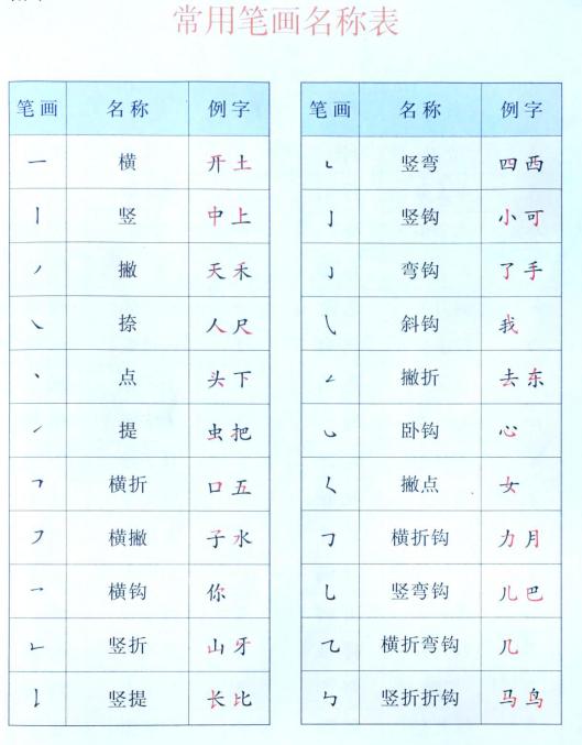 生的偏旁是什么