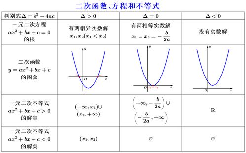 均值不等式公式四个有哪些?