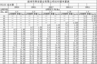 pe管的型号和规格