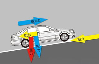 怎样区分压力和重力