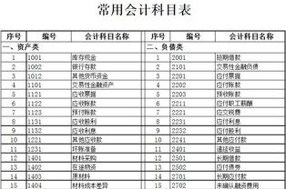 购入材料的运杂费属于什么会计科目