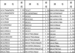 不锈钢板重量计算公式?