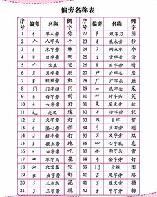 右的部首是什么