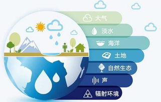 我国水资源总量居世界第几位?