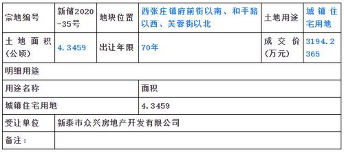 新泰市邮政编码是多少