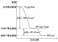 核外电子数是什么