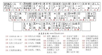 肆五笔怎么打