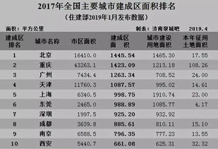 城市面积全国排名