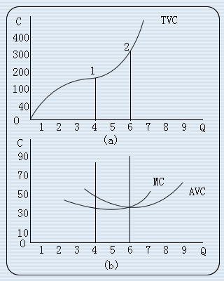 可变成本包括哪些