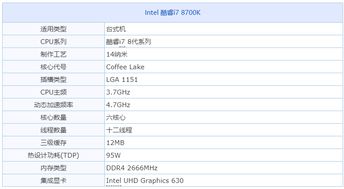 CPU温度多少正常
