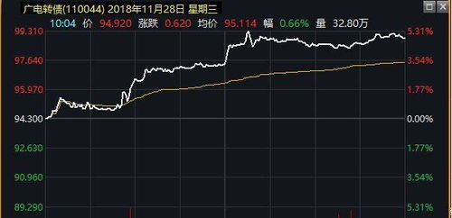 转股价什么意思